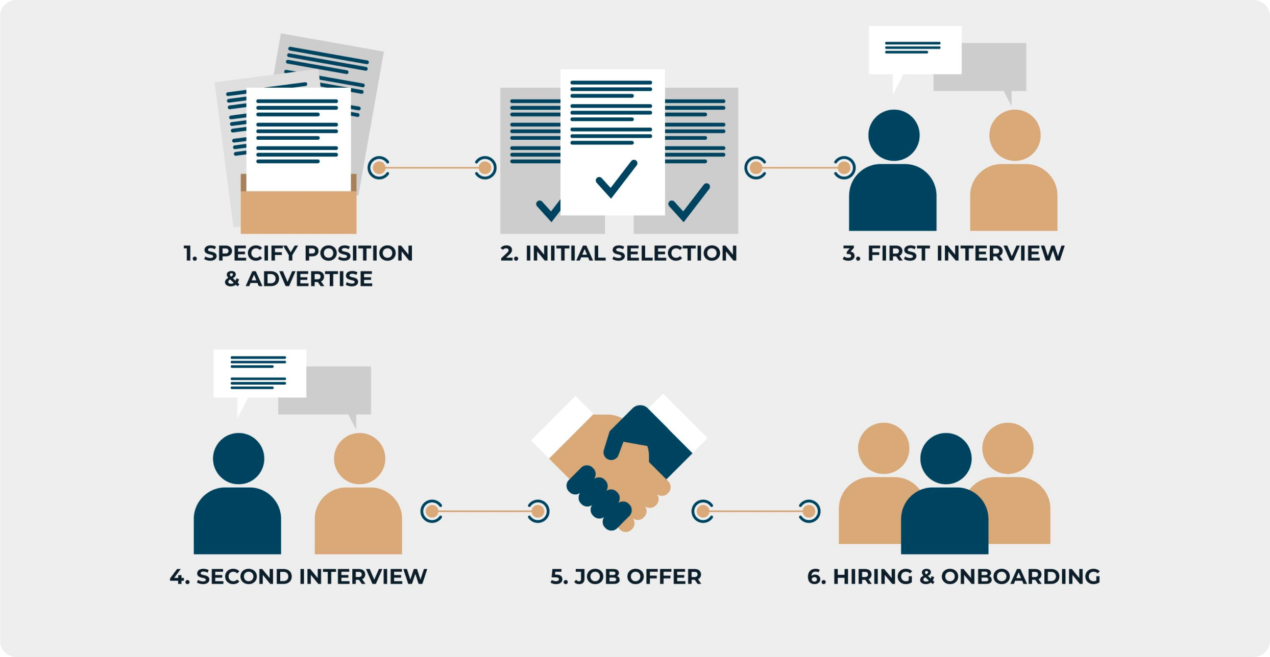 Image Career Hiring Process